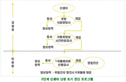 유소아난청이란?