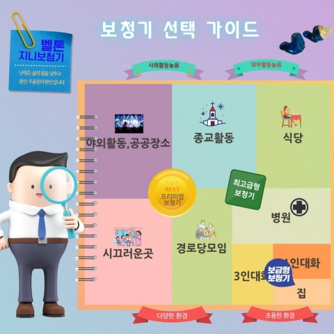보청기 선택가이드